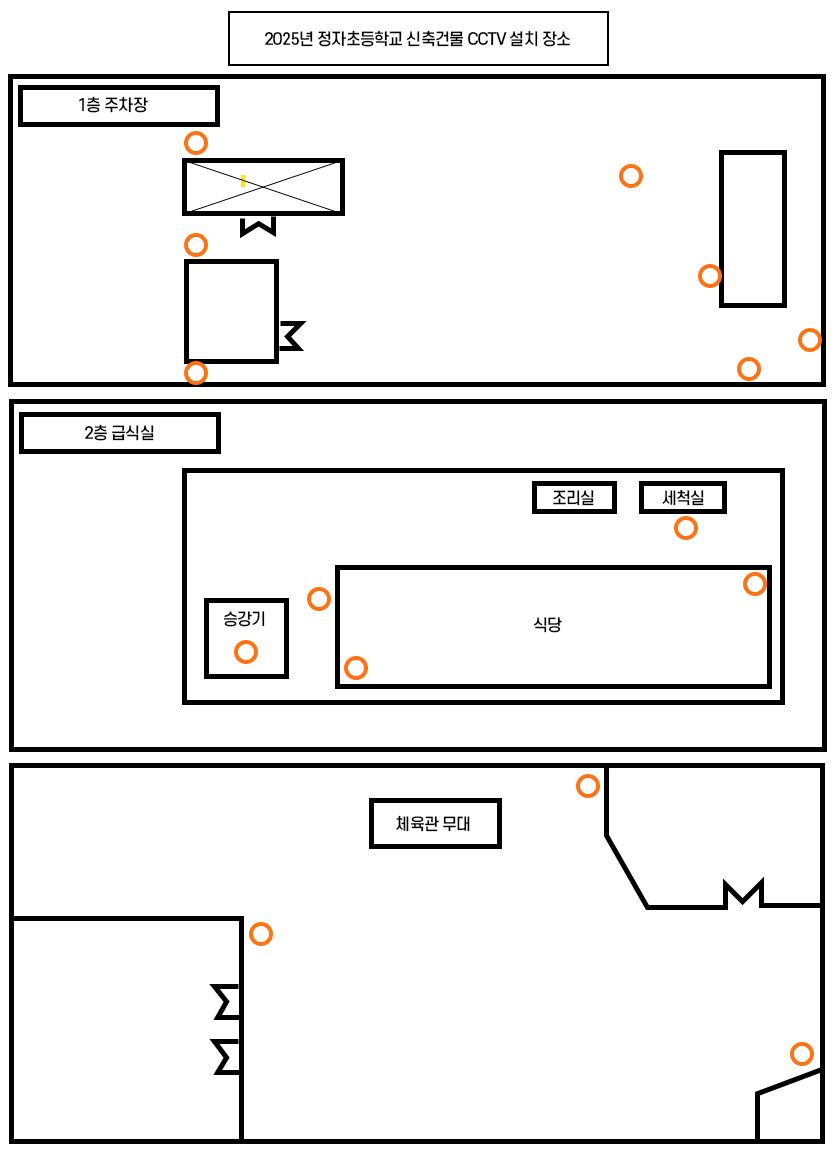 2025년 정자초등학교 신축건물 CCTV 설치 장소