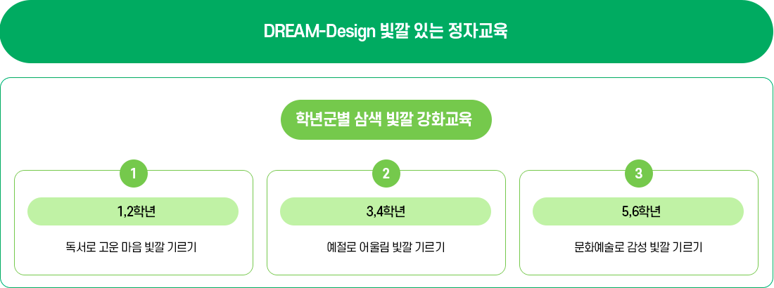 명품사업 이미지