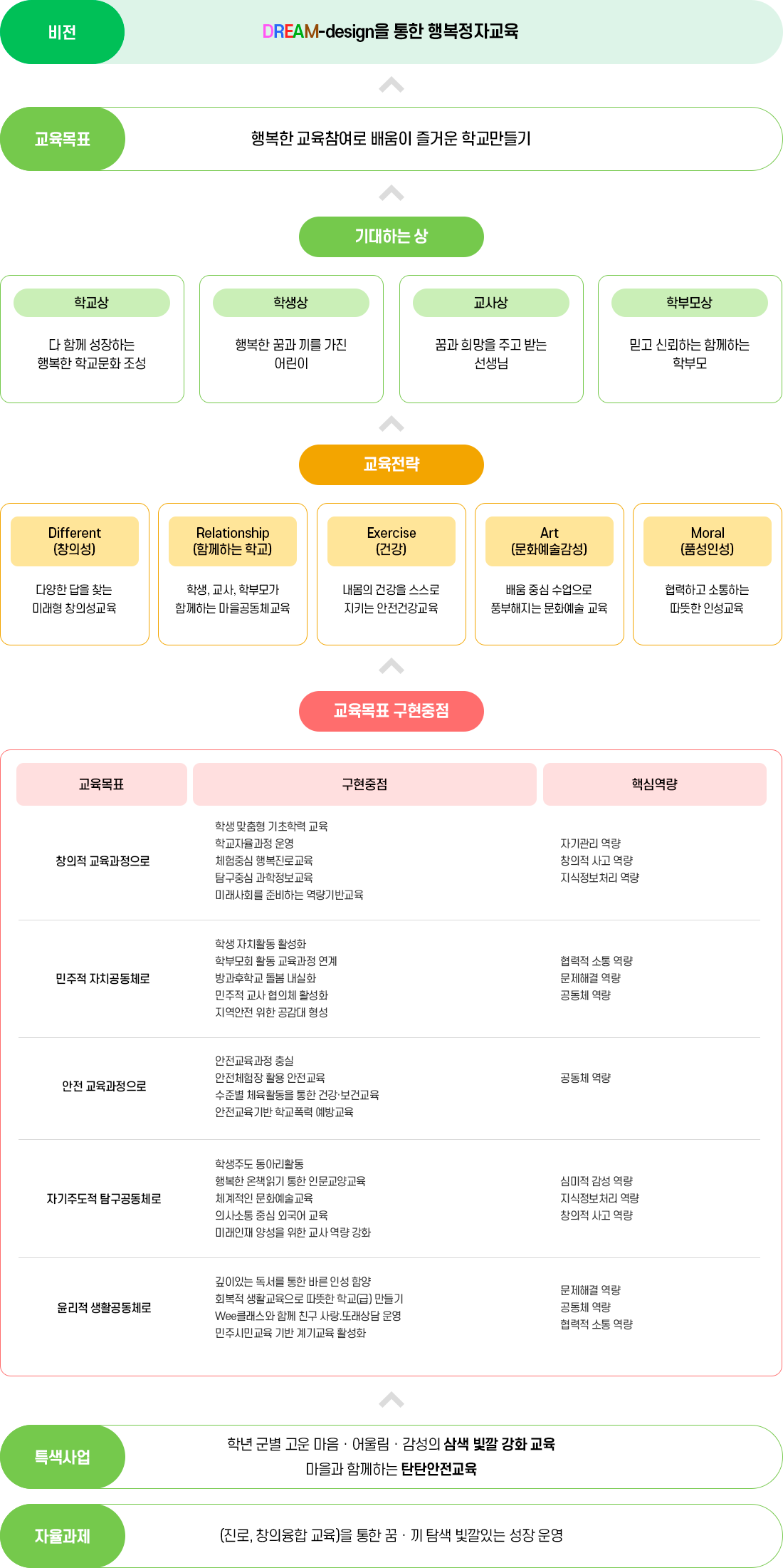 교육목표 이미지