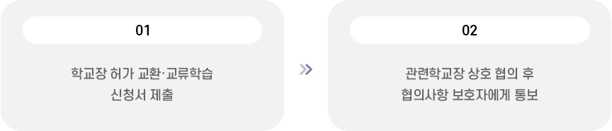 교환·교류학습 전 절차 이미지