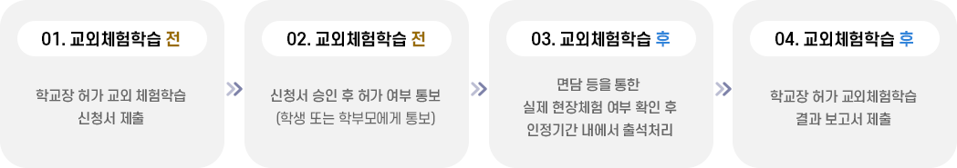 교외체험학습의 절차 이미지